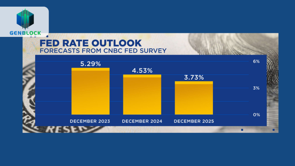 Fed cắt lãi suất vào tháng 12 năm 2025
